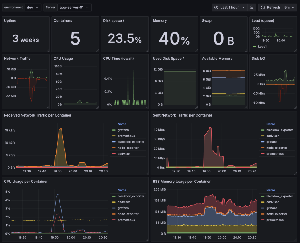 dashboard_template (1)